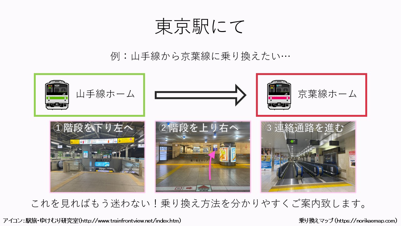 駅での乗り換え方法をご案内します。
（例、東京駅の山手線ホームから京葉線ホーム）