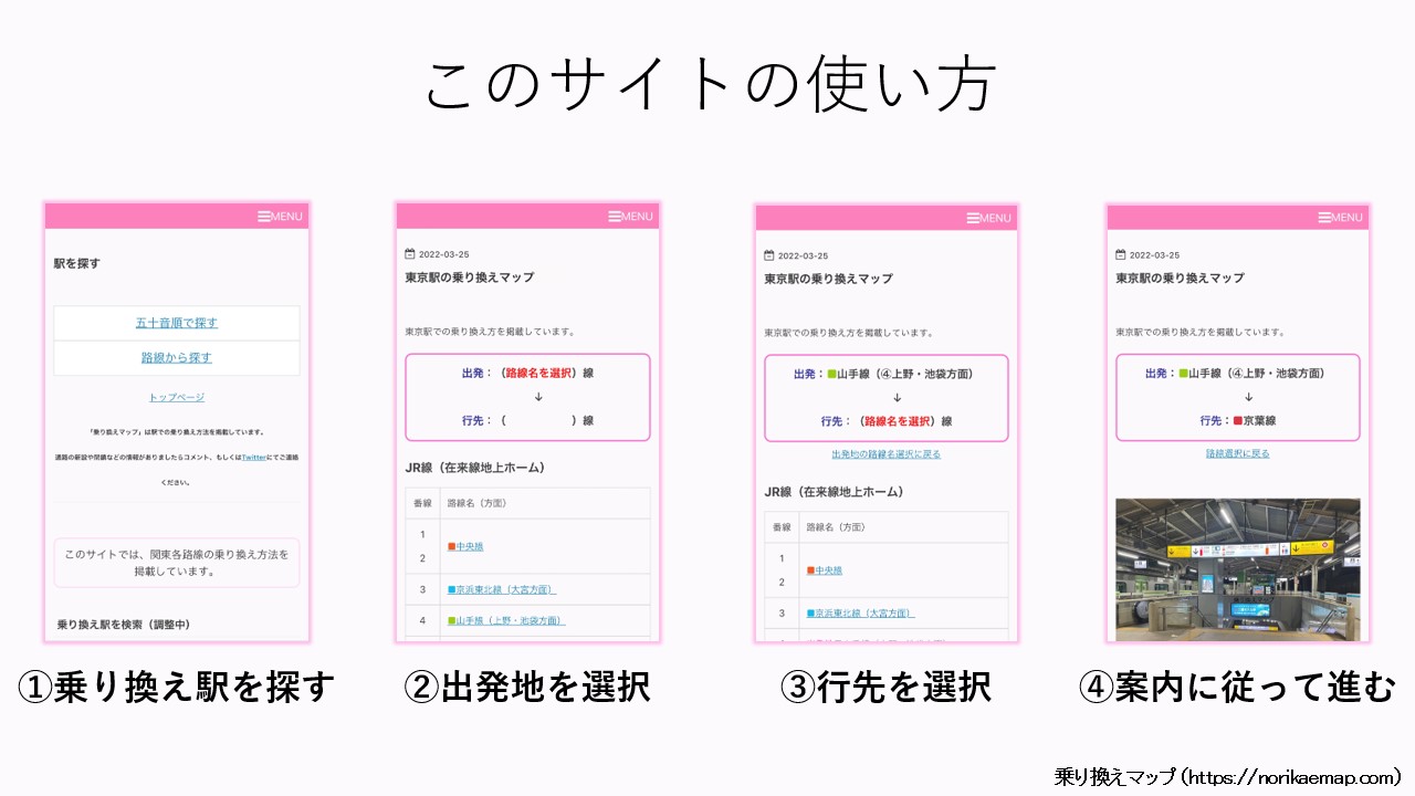 1.乗り換え駅を探す。2.出発地を選択する。3.行き先を選択する。4.経路が表示される。